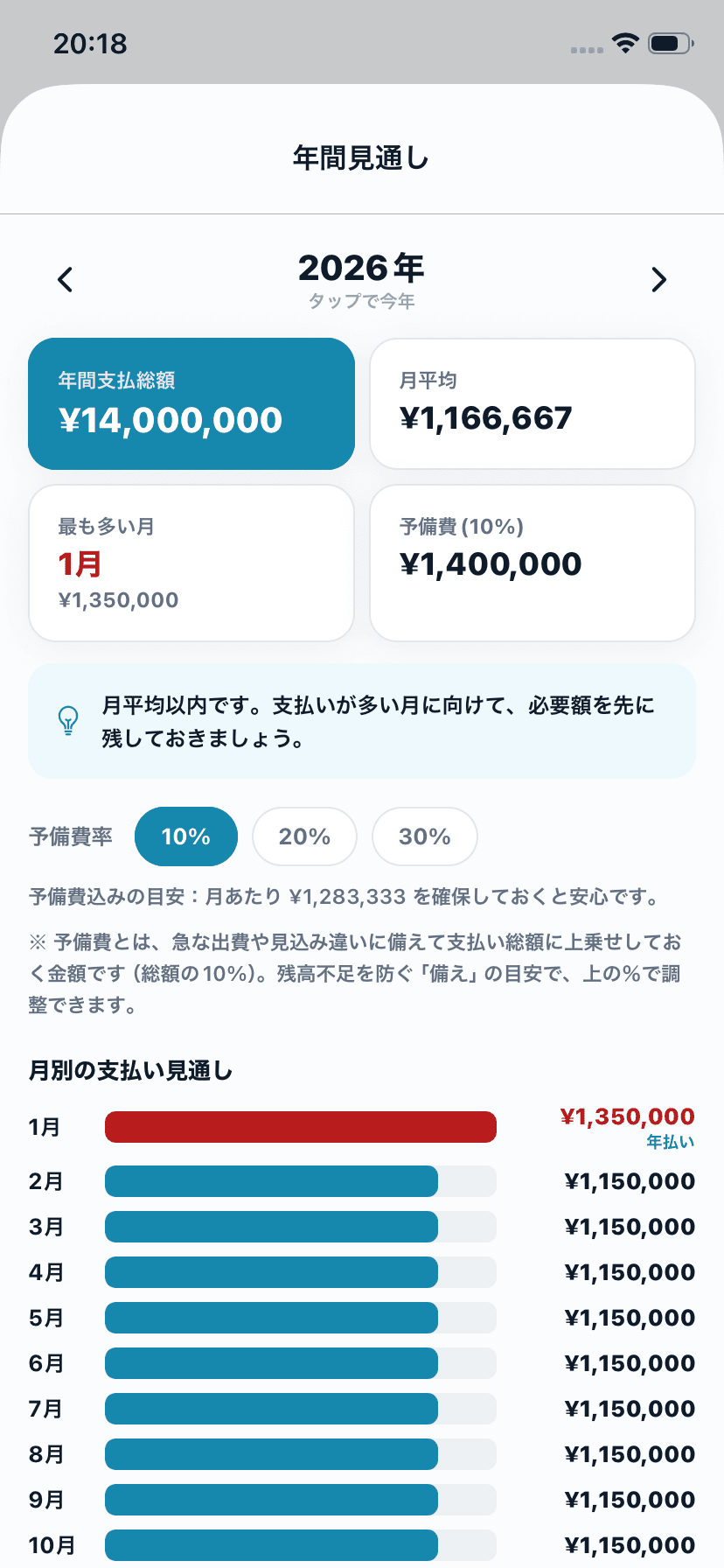 PayDate Manager の年間見通し画面。月ごとの支払い予定